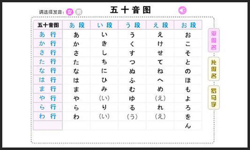 标准日语五十音图发音