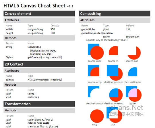 HTML5 Canvas Cheat Sheet