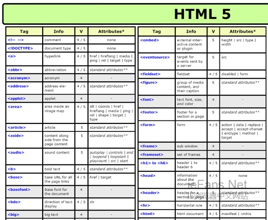 HTML 5元素速查表